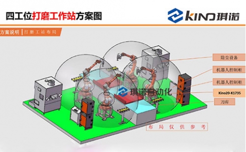 四工位打磨工作站-方案圖